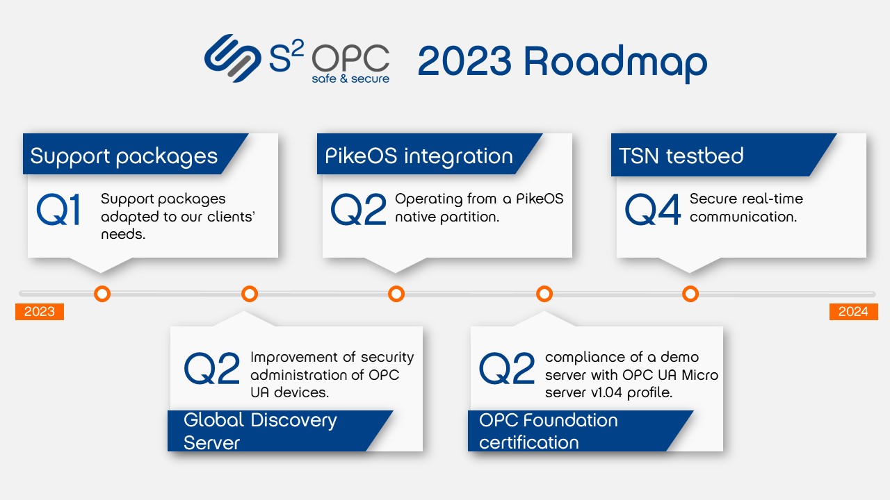 Roadmap S2OPC 2023