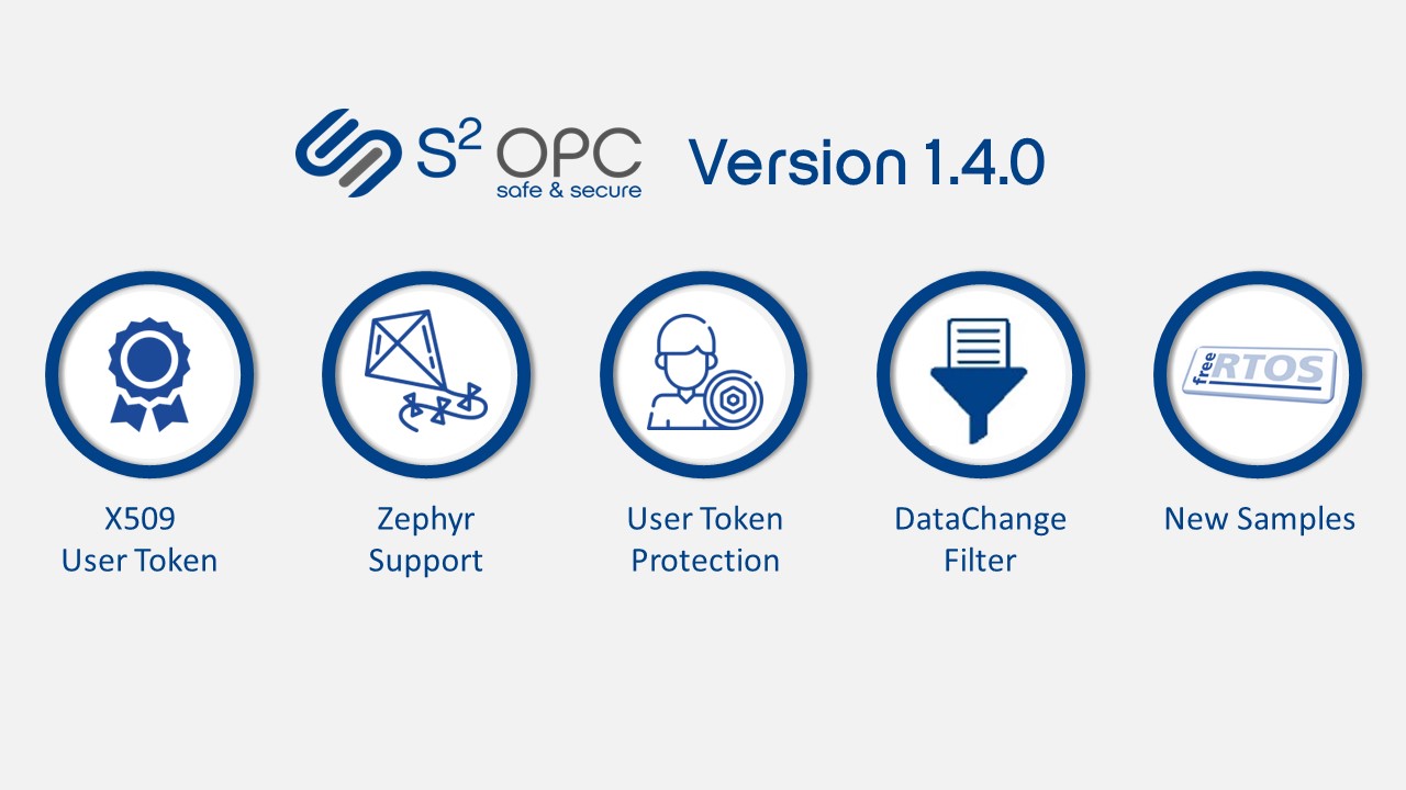 S2OPC Revision 1.4.0